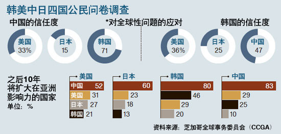 “信任中国”的回答比例