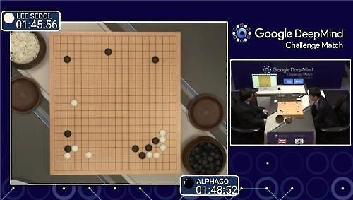 人机大战第二局：AlphaGo新招