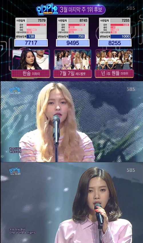 Red Velvet获五连冠