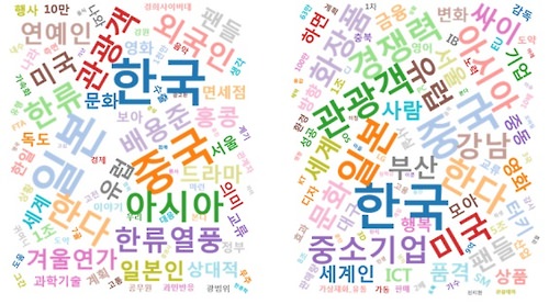 2005-2013年涉韩流新闻主题词组成的标签云（韩国媒体振兴基金会提供）