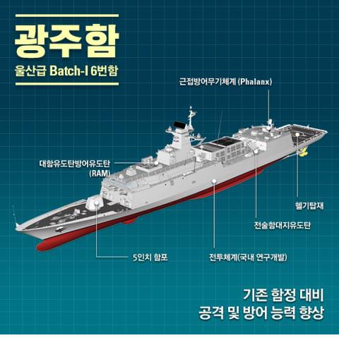 韩第六艘新护卫舰“光州号”交付海军