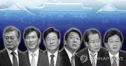 韩大选民调：文在寅继续领跑 安哲秀反超升至第二