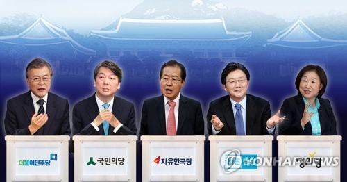 韩大选民调：文在寅支持率38%领先安哲秀3个百分点