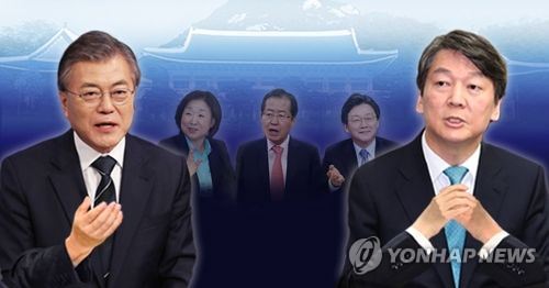 韩大选：“文安”两强相争格局凸显