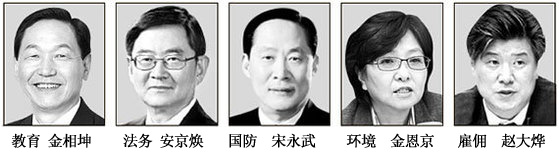 文在寅总统提名五部门部长人选