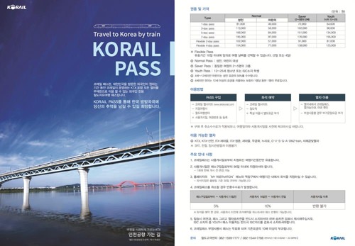 外国人专用铁路通票KORAIL PASS（韩联社/韩国铁道公社提供）