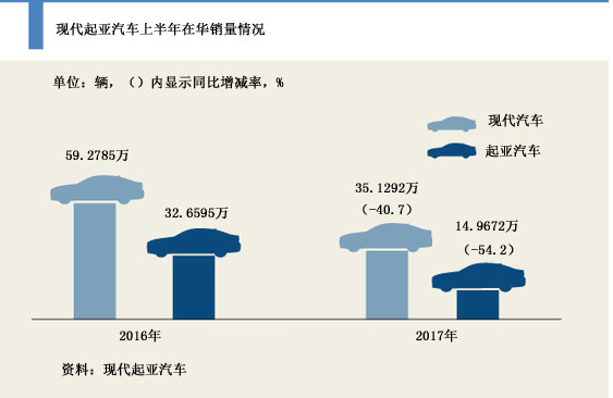 德资零部件公司停止供货 现代汽车在华工厂再停产