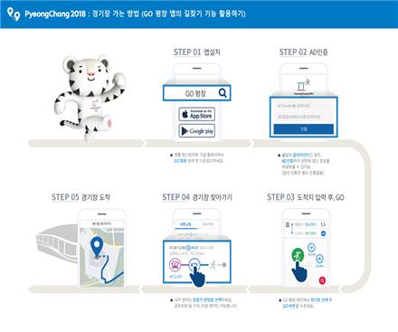 【平昌冬奥】交通信息APP将上线