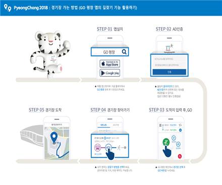 平昌冬奥交通信息APP“GO平昌”使用说明（韩联社/平昌冬奥组委会提供）