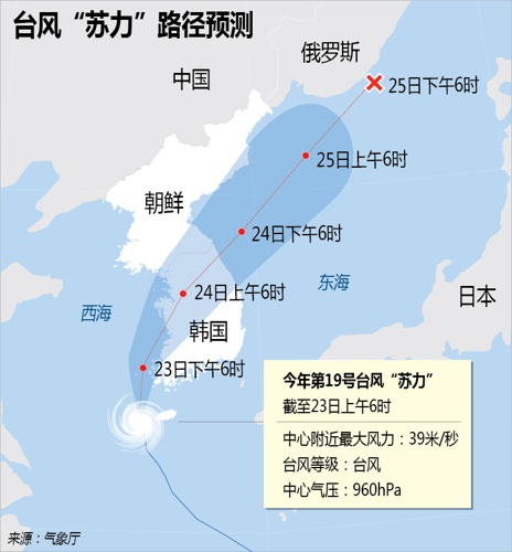 台风“苏力” 强度减弱