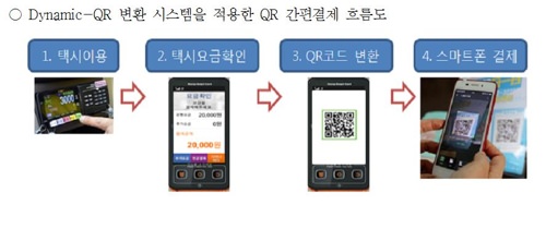 首尔出租车明年起支持扫码支付