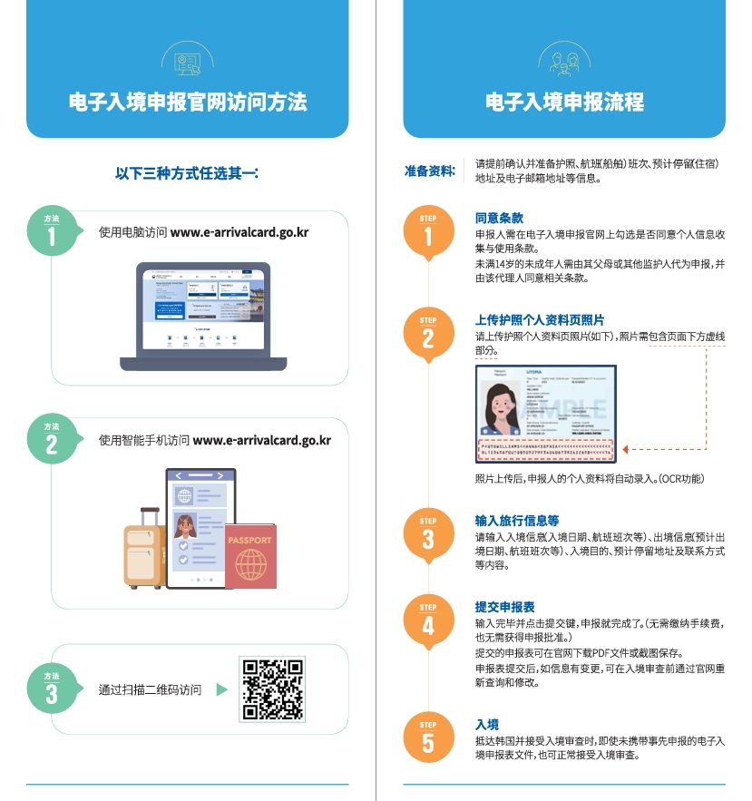 电子入境申报使用指南
出处:韩国法务部